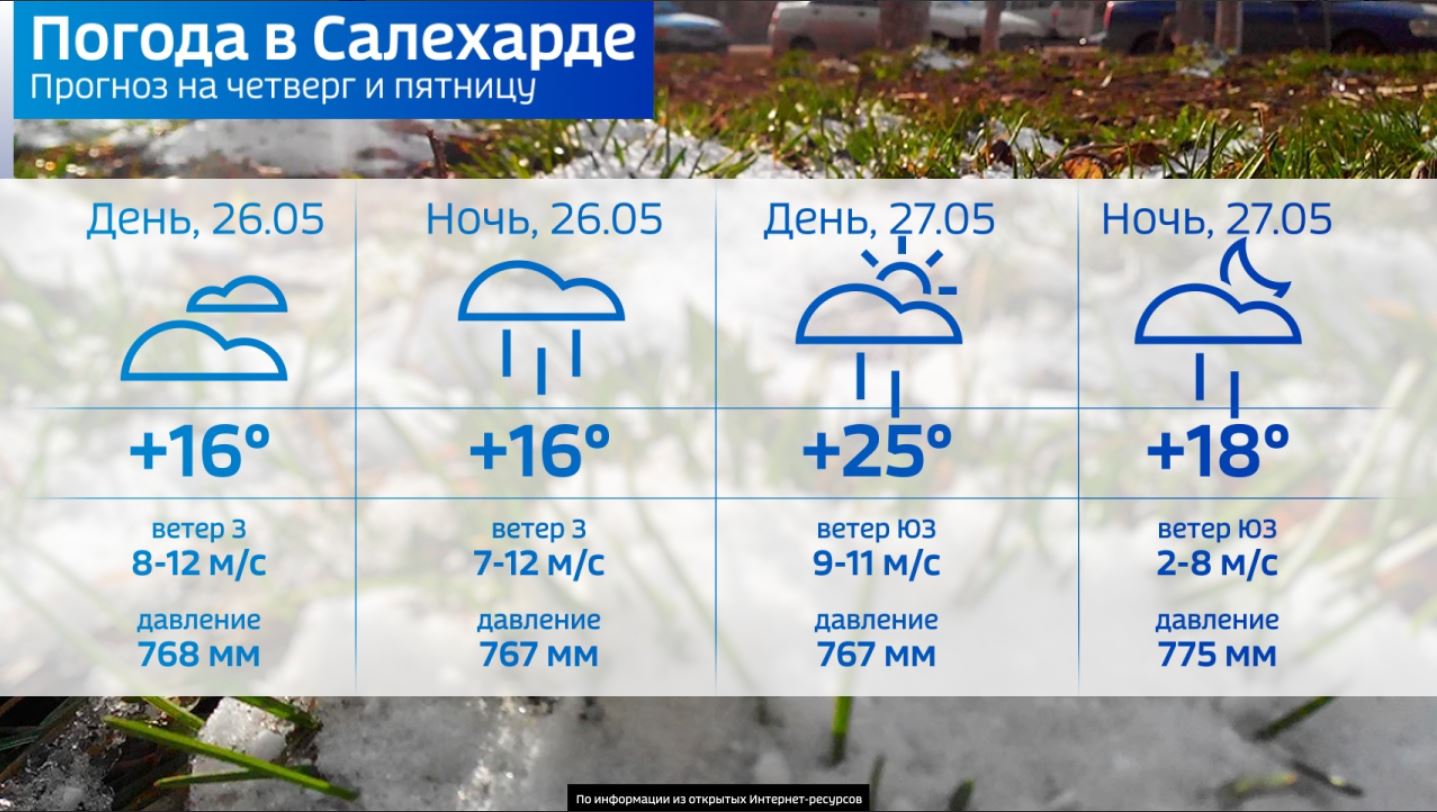 Ветер салехард