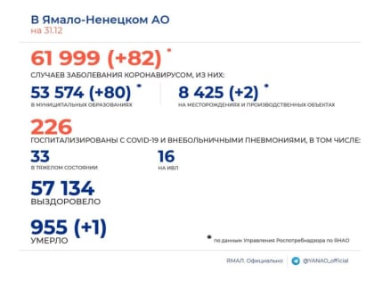 Статистика COVID-19