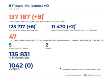 Статистика COVID-19 (16.06.2022)