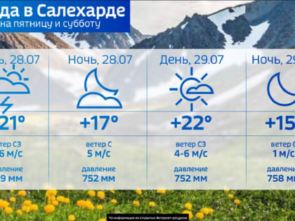 Погода в Салехарде: дождливый прогноз на пятницу