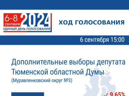 Выборы в ЯНАО: Первые результаты и ожидания