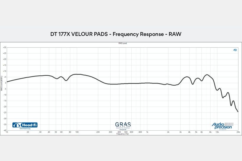 KKFWz9HTWqaCK0OQfCGt_DT 177X GO with Velour pads Frequency Response.jpg