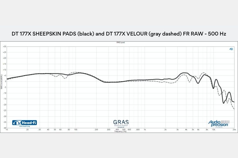 HsYbZ1LR3KNFBFkTGoCw_DT 177X GO with Sheepskin pads and Velour pads Frequency Response.jpg