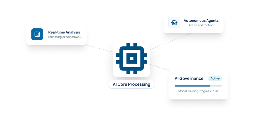 AI core processing network with autonomous agents and real-time analysis