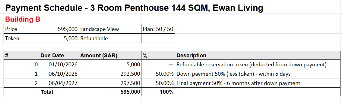 Penthouse B1 – 50/50 Payment Plan