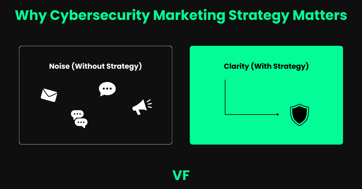 Optional title text Why cybersecurity marketing strategy matters in 2025: noise, trust, and differentiation
