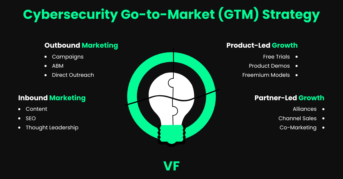 Optional title text Cybersecurity go‑to‑market (GTM) strategy overview