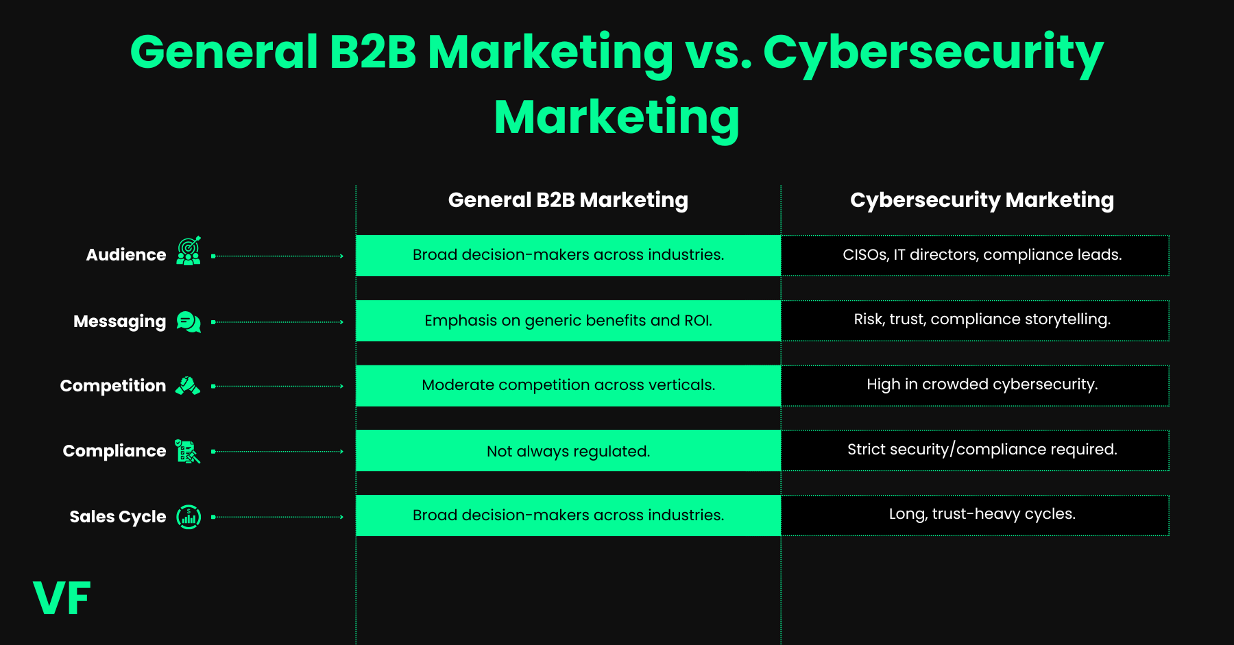 Optional title text Why cybersecurity marketing strategy matters in 2025: noise, trust, and differentiation