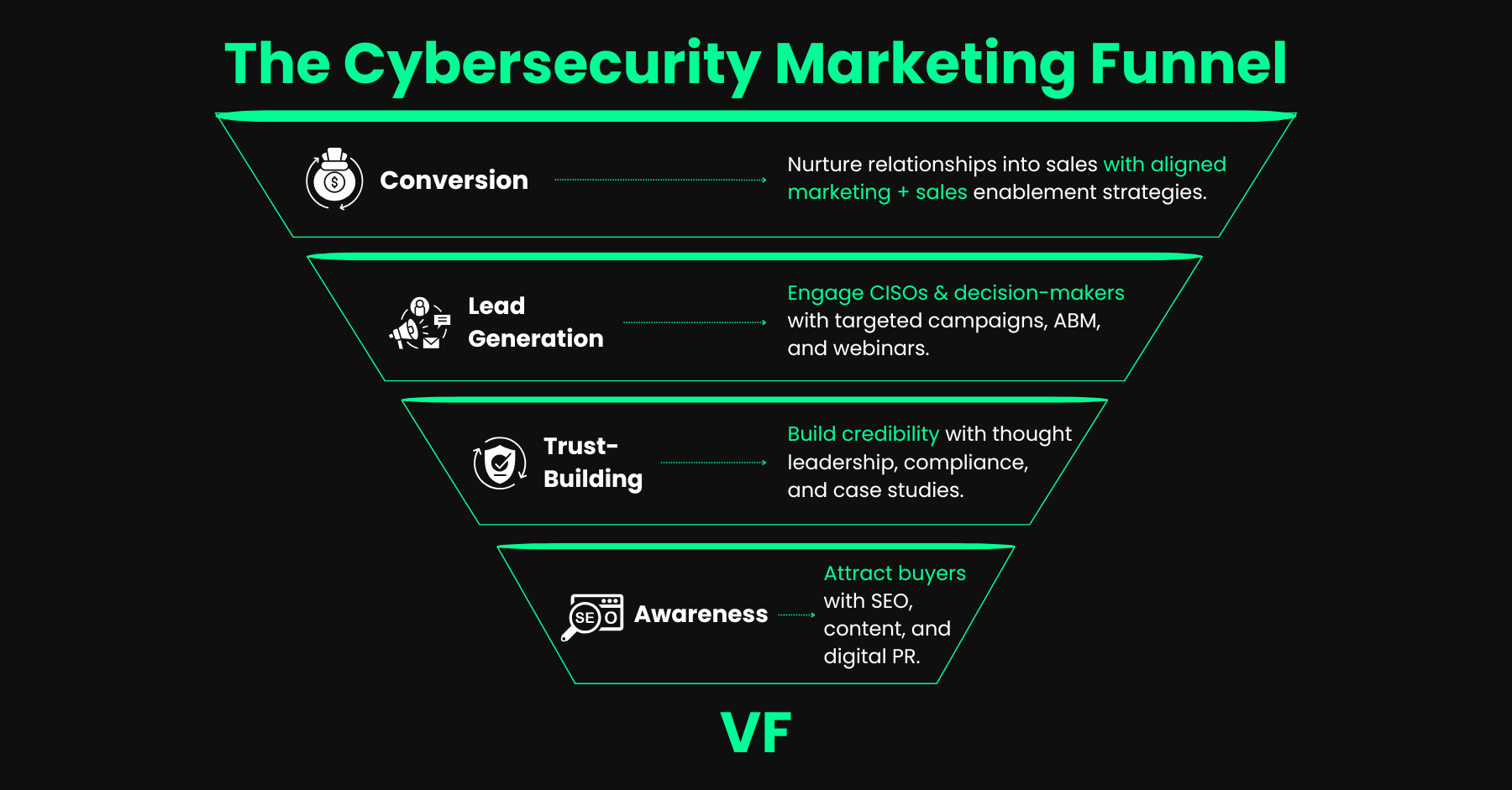Optional title text Why cybersecurity marketing strategy matters in 2025: noise, trust, and differentiation