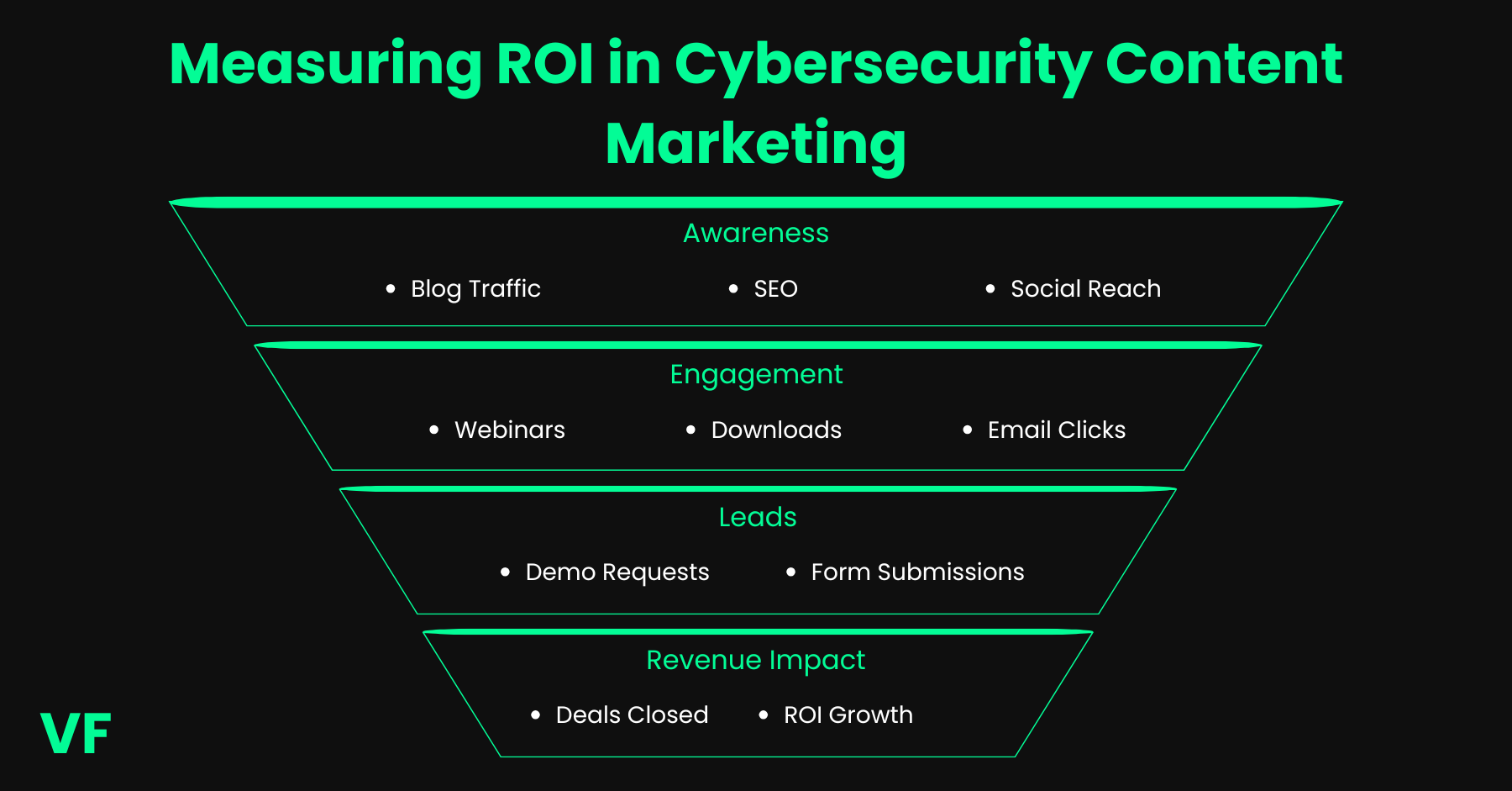 Optional title text Measuring ROI in cybersecurity content marketing — metrics and impact