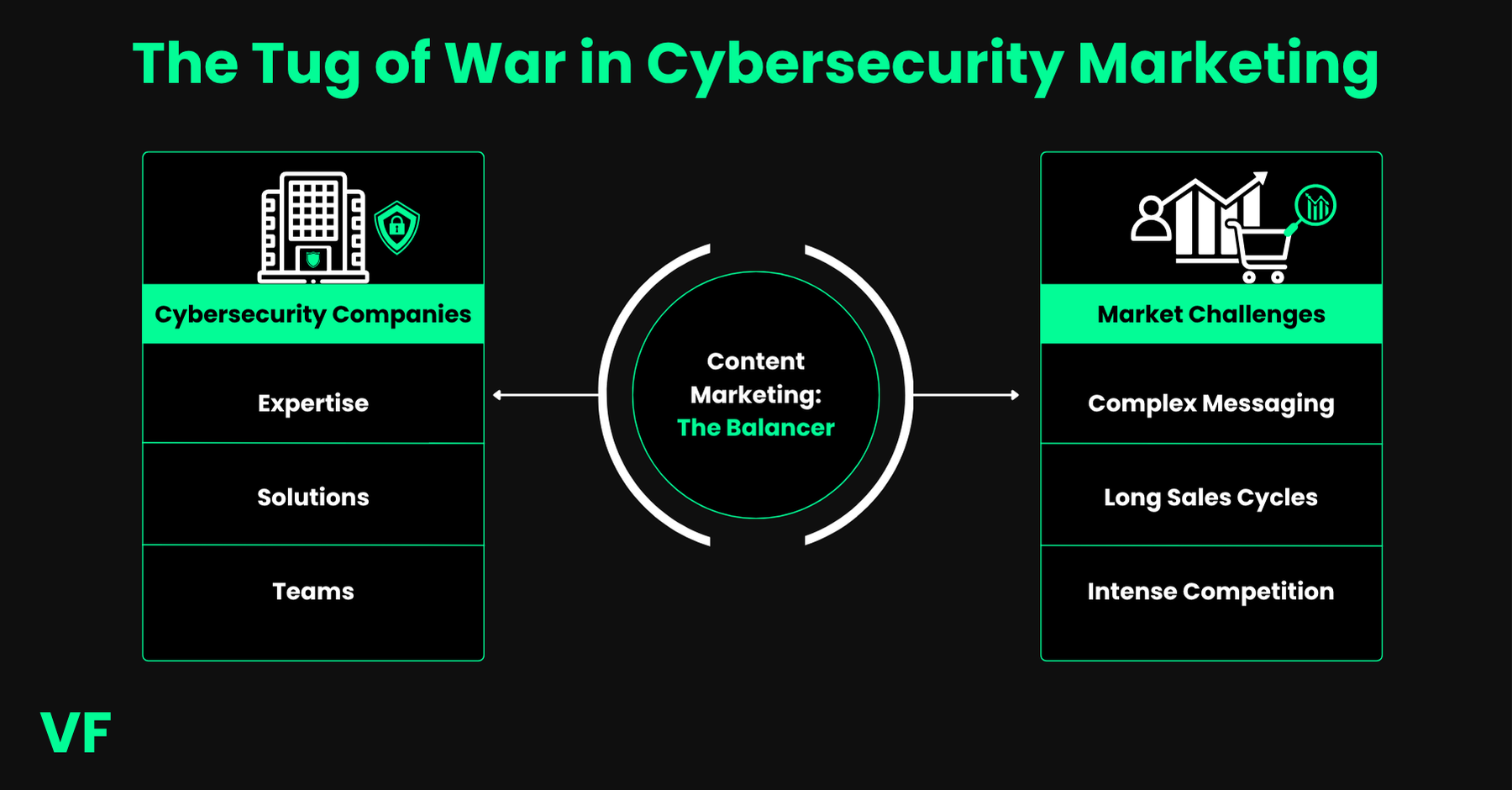 Optional title text Balancing technical depth and clarity in cybersecurity marketing