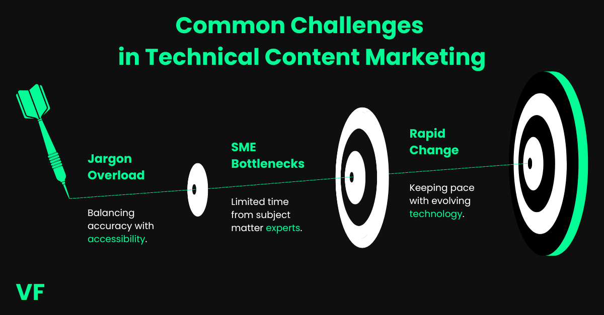 Optional title text What a technical writer does and why it matters