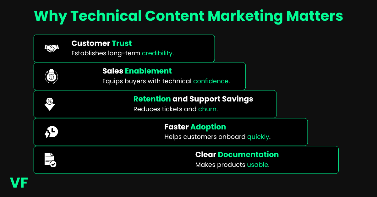 Optional title text What a technical writer does and why it matters