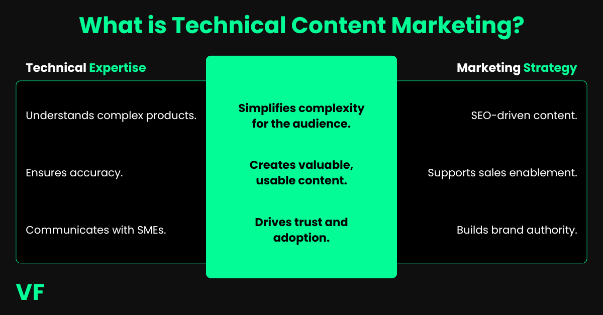 Optional title text What a technical writer does and why it matters