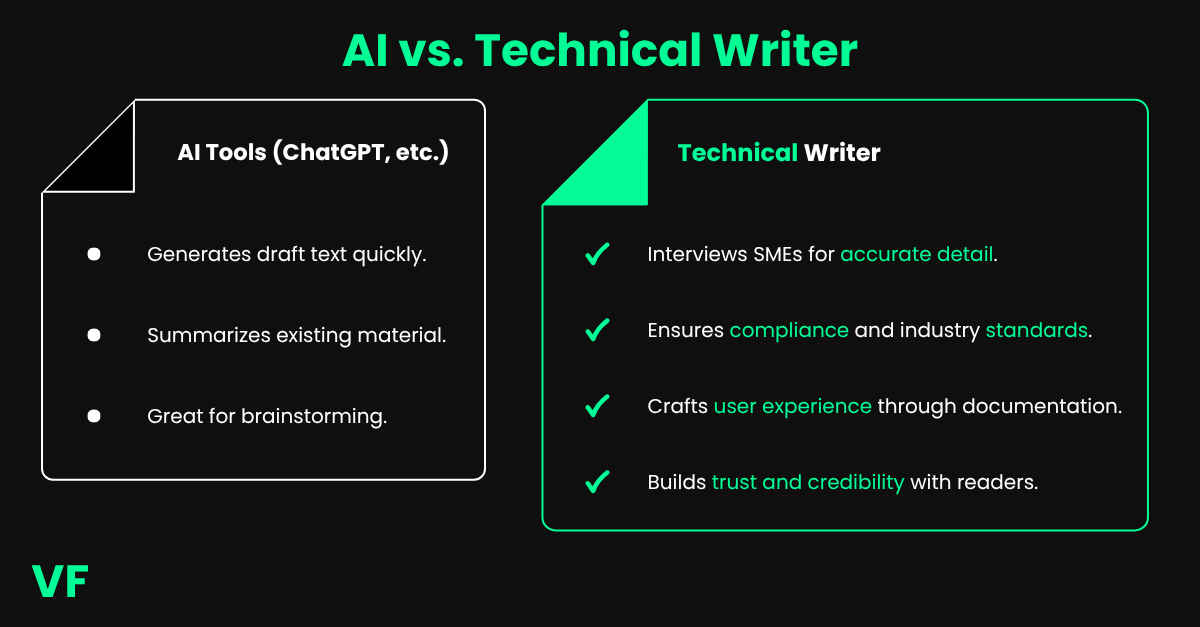 Optional title text AI tools versus a technical writer