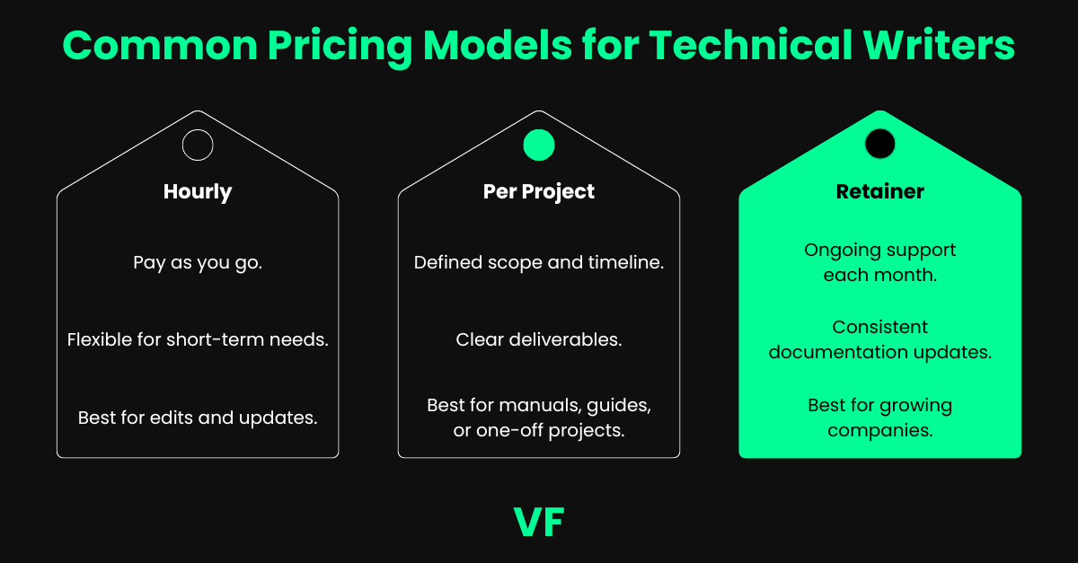 Optional title text Common pricing models for technical writers