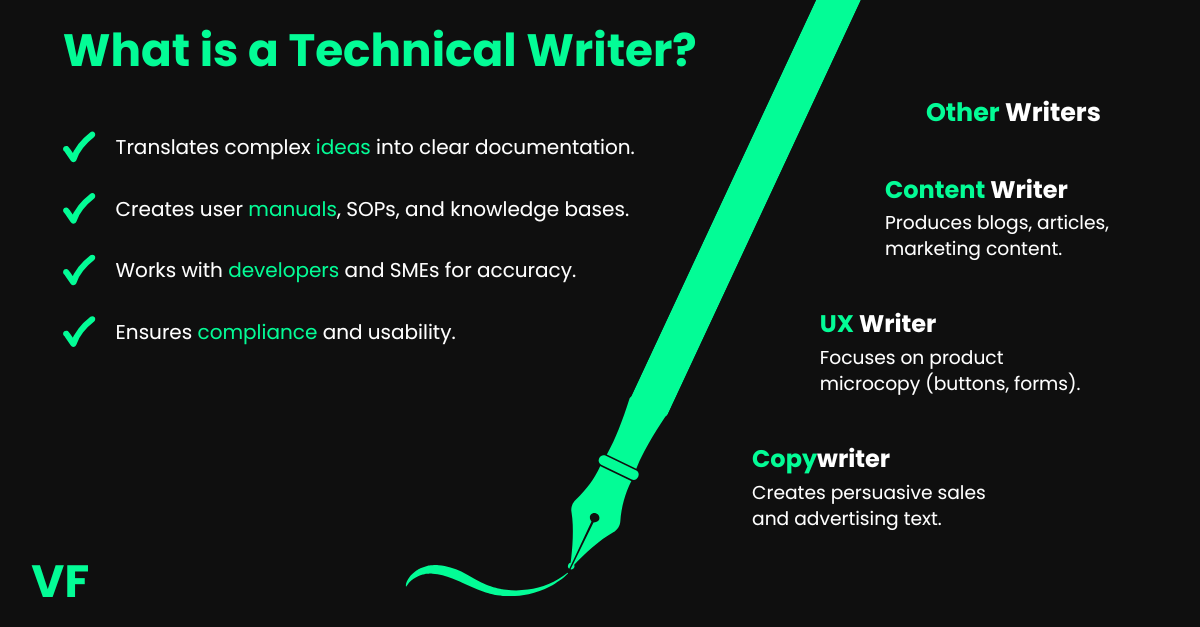 Optional title text What a technical writer does and why it matters