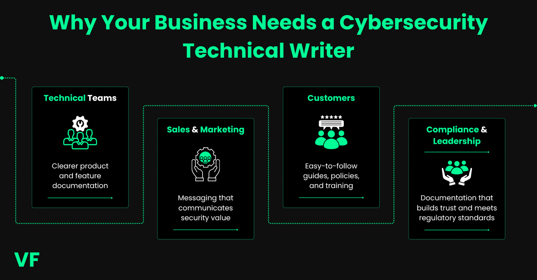 Optional title text What a technical writer does and why it matters