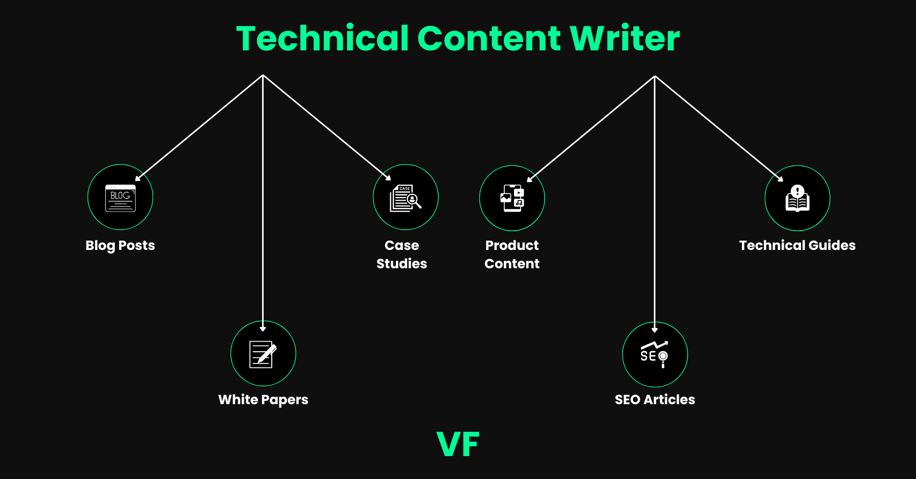 Optional title text What a technical writer does and why it matters