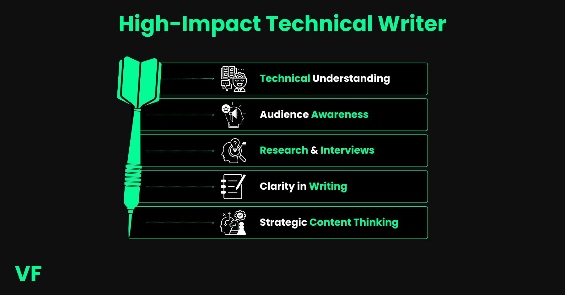 Optional title text What a technical writer does and why it matters