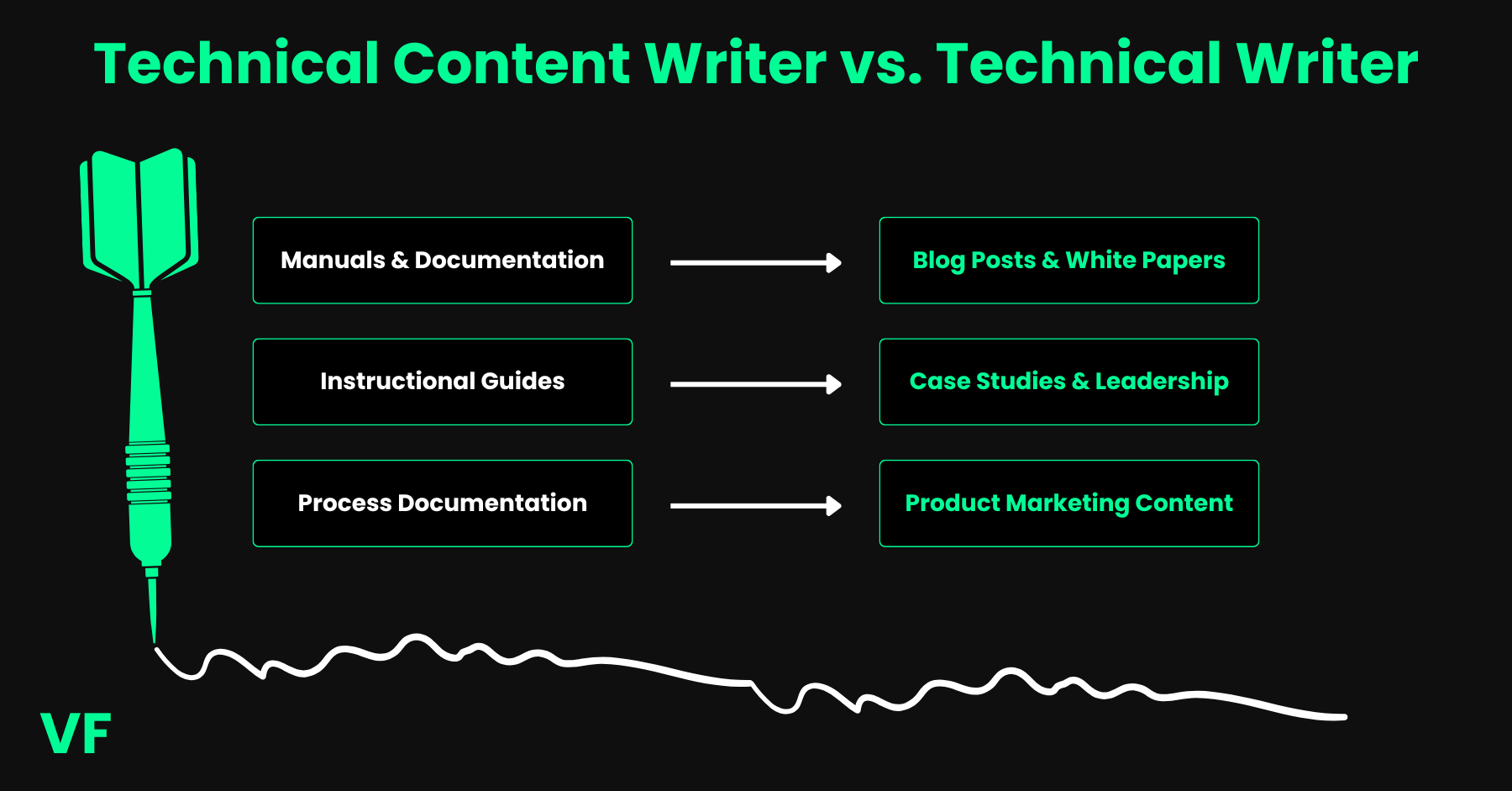 Optional title text What a technical writer does and why it matters