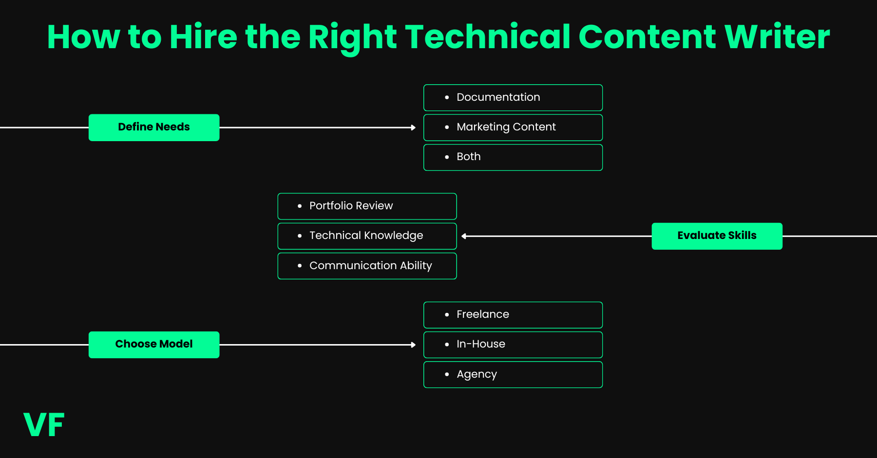 Optional title text What a technical writer does and why it matters