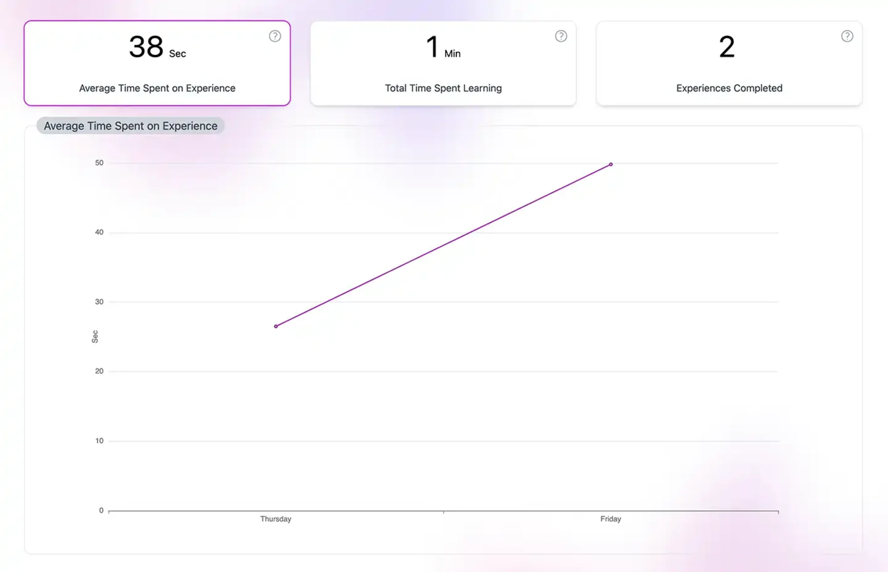 KnowQo Product image of Consulting Data Dashboard