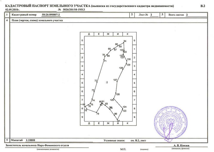 Кадастровый границы земельного участка на местности карта