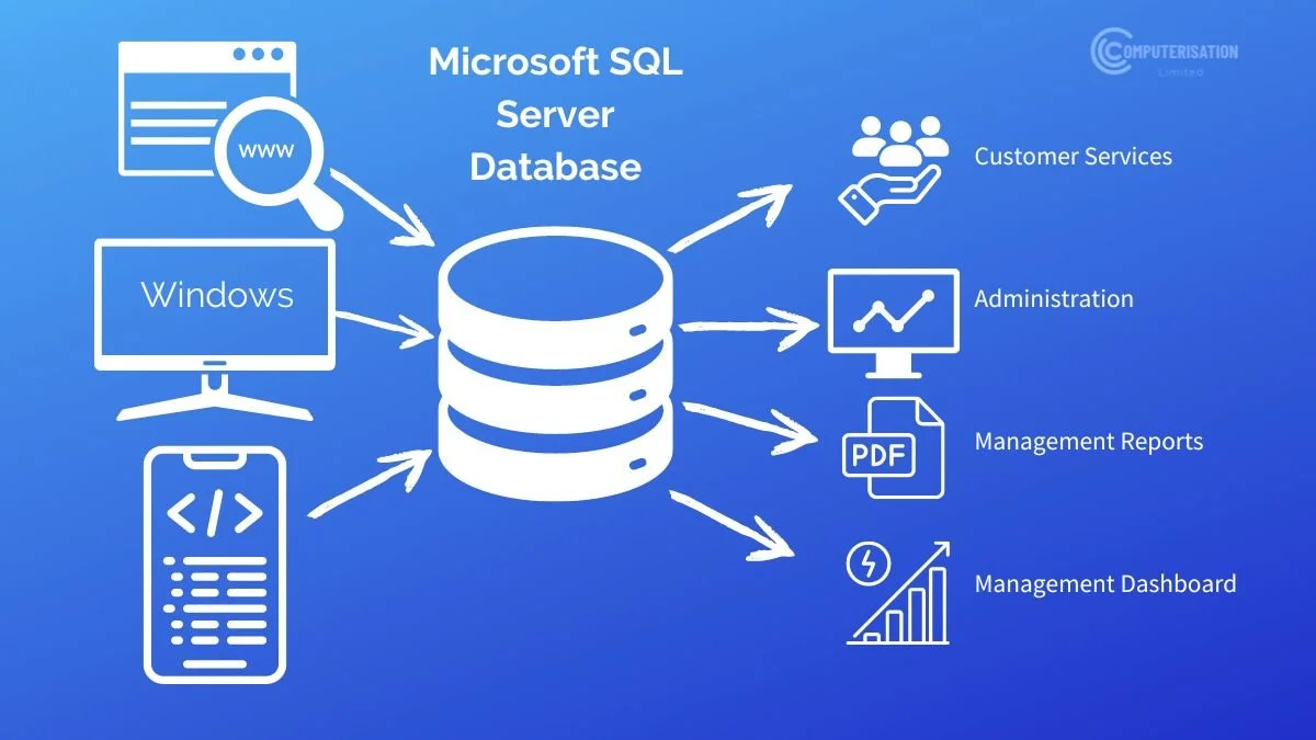 Database Systems with SQL Server
