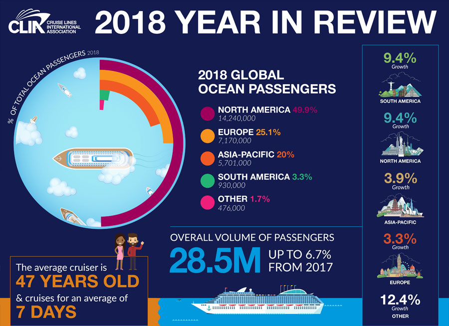 cruise passenger numbers 2015