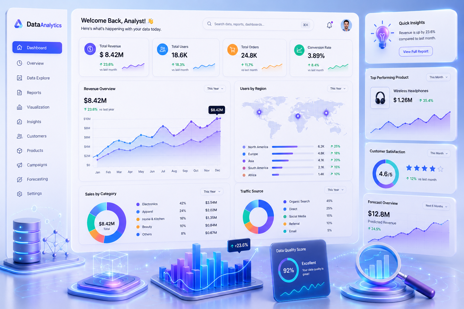 Data Analytics
