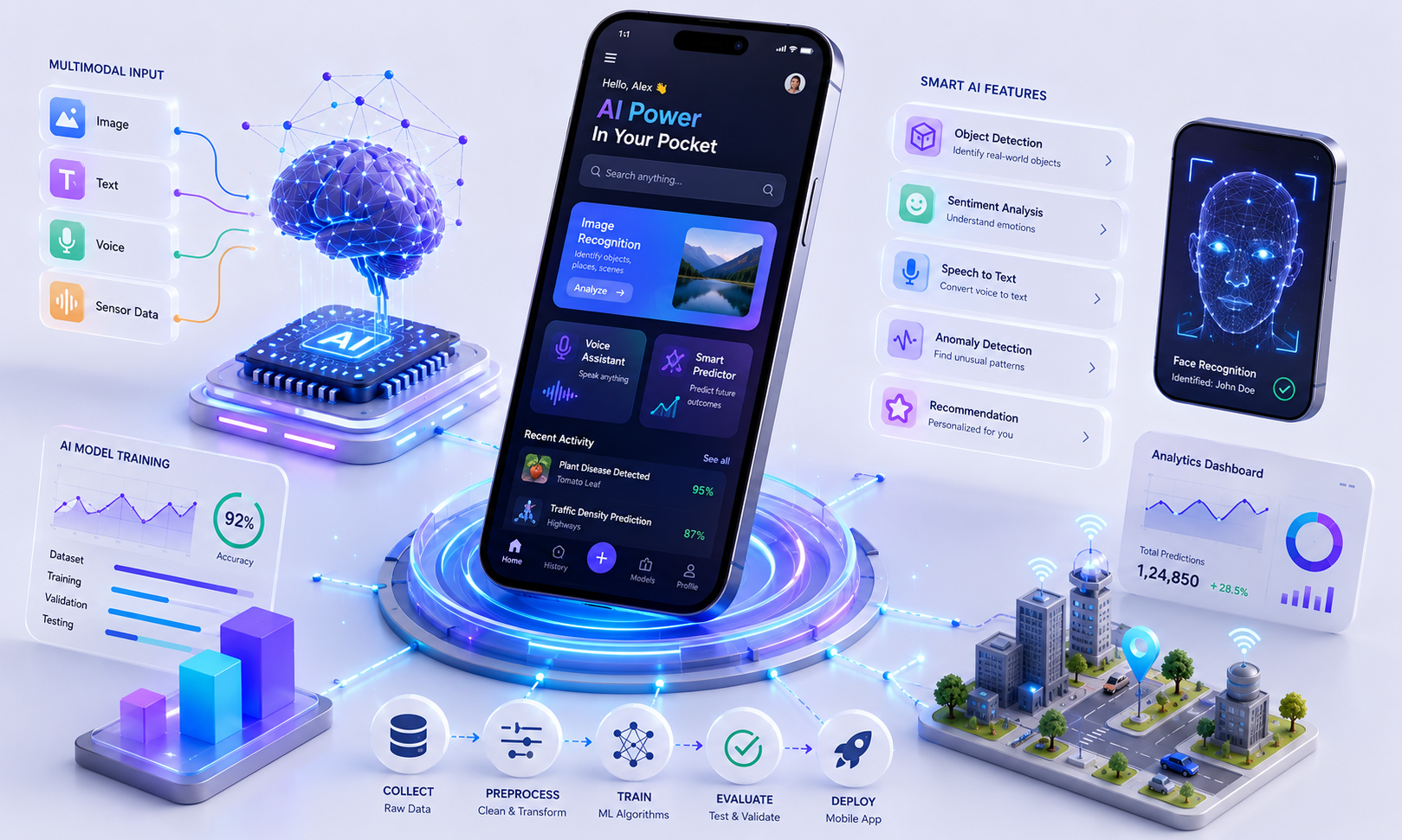 Mobile App + Machine Learning