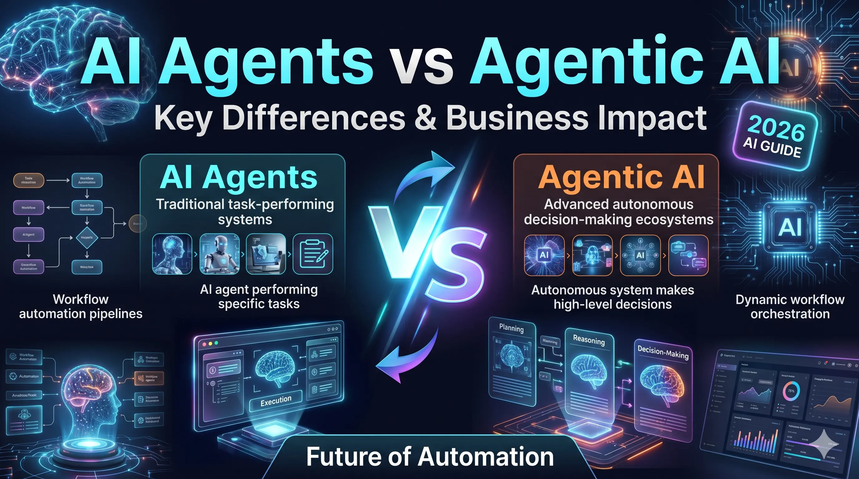 AI Agents vs Agentic AI: Key Differences & Business Impact | Shrivex