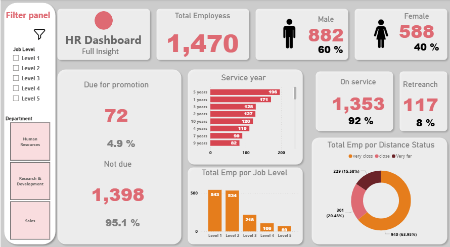 Optimizing Talent Management with an HR Dashboard in Power BI.