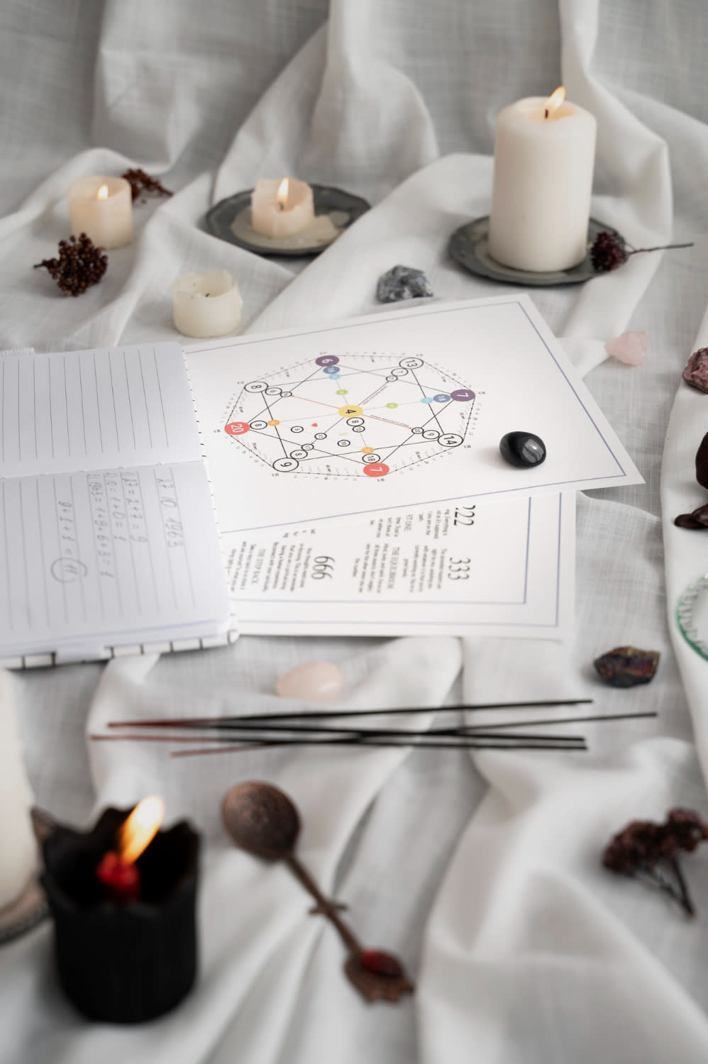 Pivot Point: Taurus Season Candle Work for Crossroads