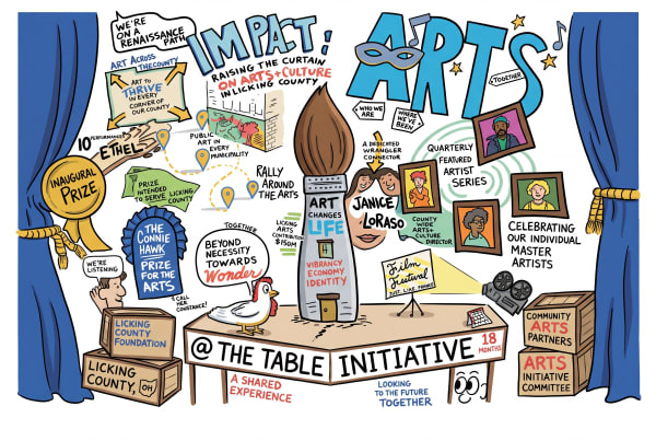 Live Illustration Board