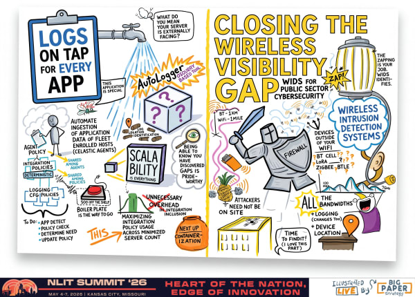 Live Illustration Board