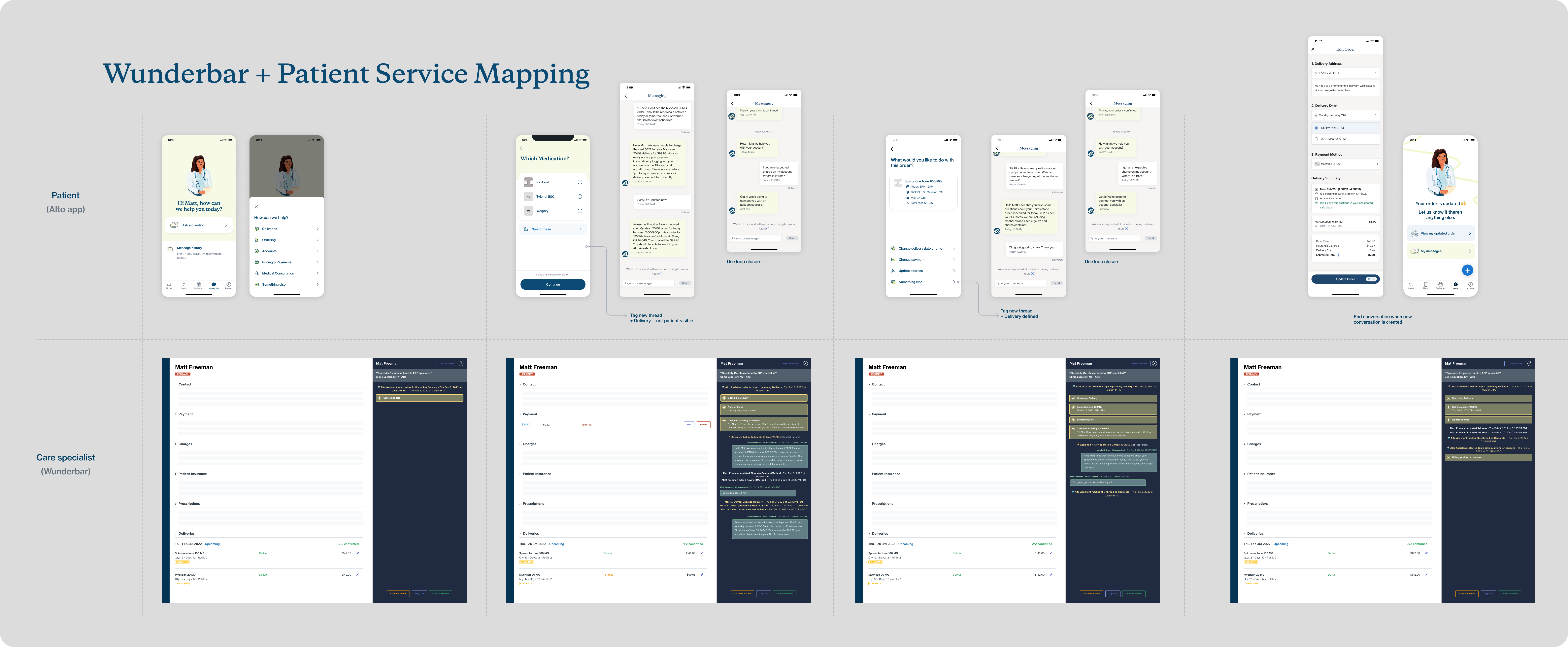 MVP scope mapping, what shipped, what was deferred, and how each decision mapped to the North Star.