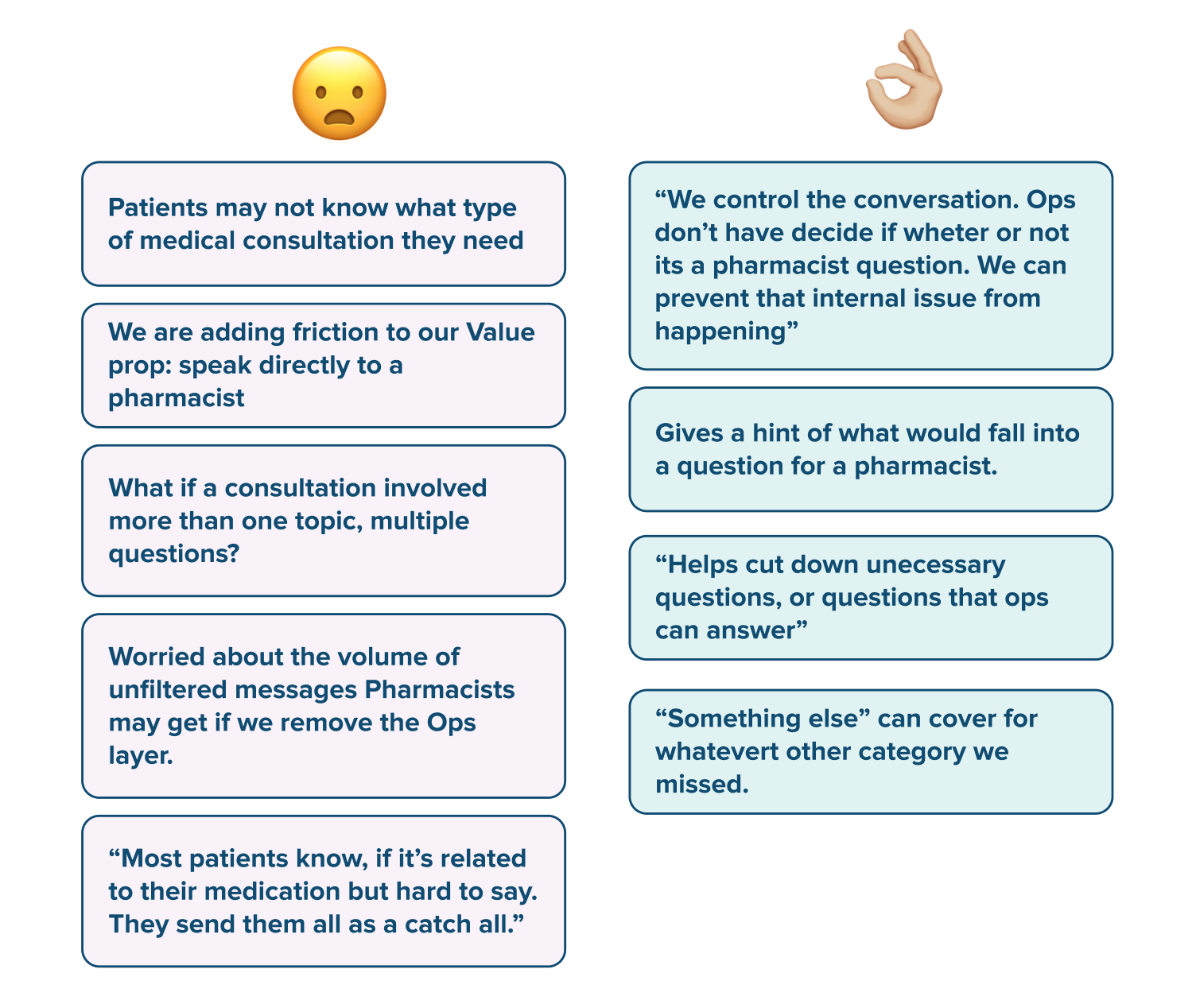 Research synthesis: patient uncertainty mapped against internal operational constraints.