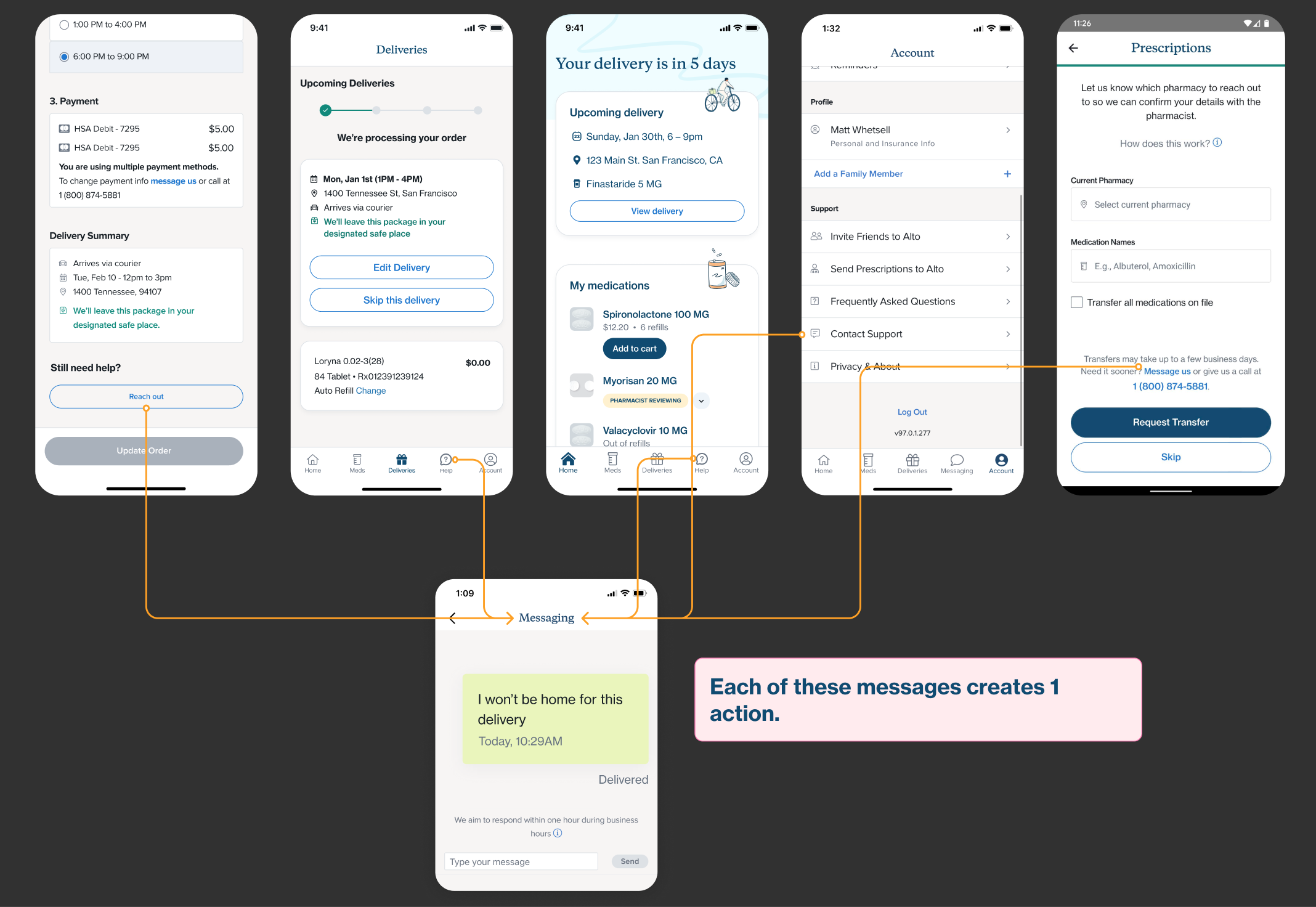 The unstructured message entry point, no context, no routing, no expectation setting.