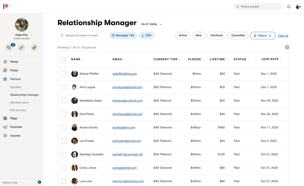 The Patron Relationship Manager, responsible for 38% of all bugs filed. Source: Zendesk.