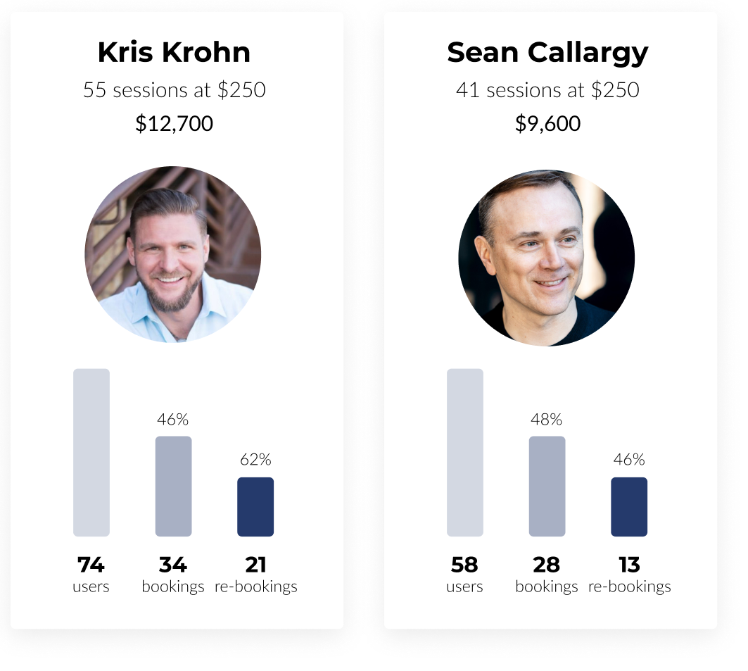 Top earners view during the beta period.