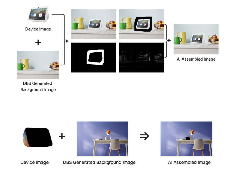 Brand-mandated camera angles, shadow rules, and copy space documented per device family. Turned into training data.