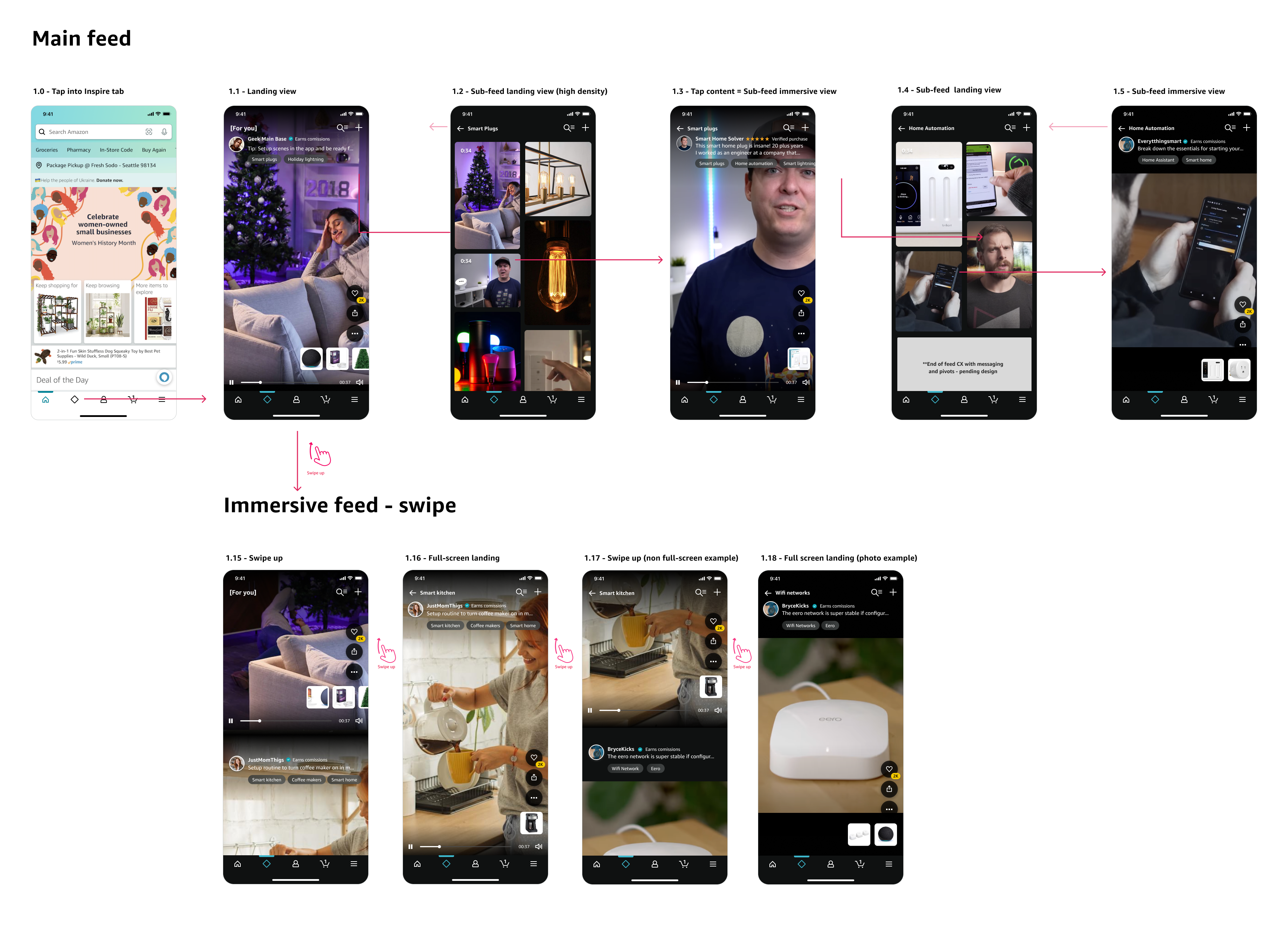 Feed architecture across five views: landing, sub-feed landing, sub-feed immersive, and tag-drilled states.