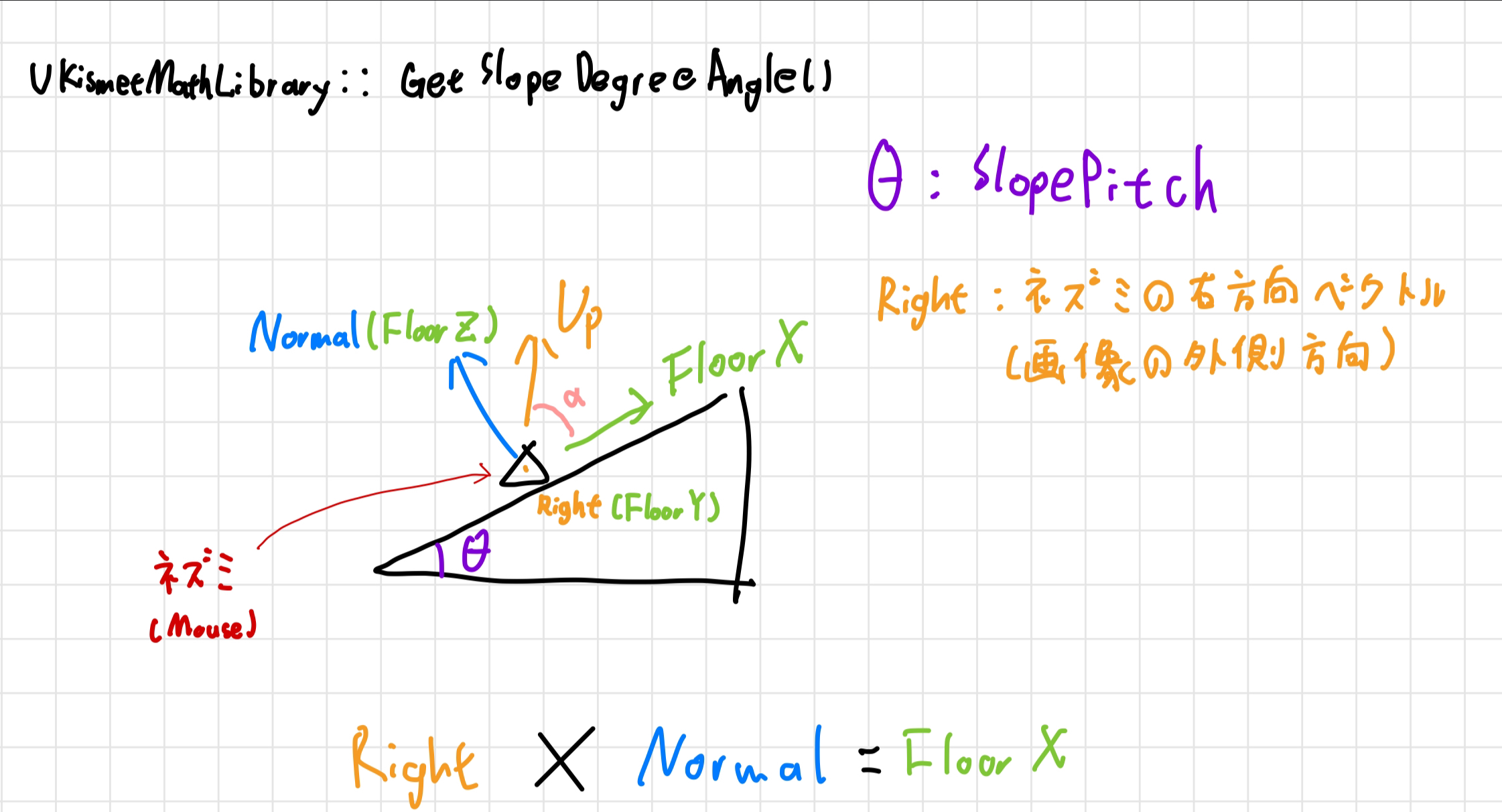 CalculateSlope_f2t9dk