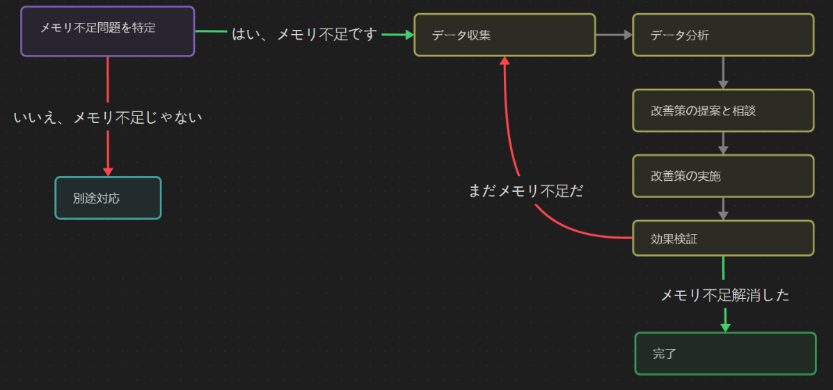 MemOptimizationFlow_ja_wxeg3g