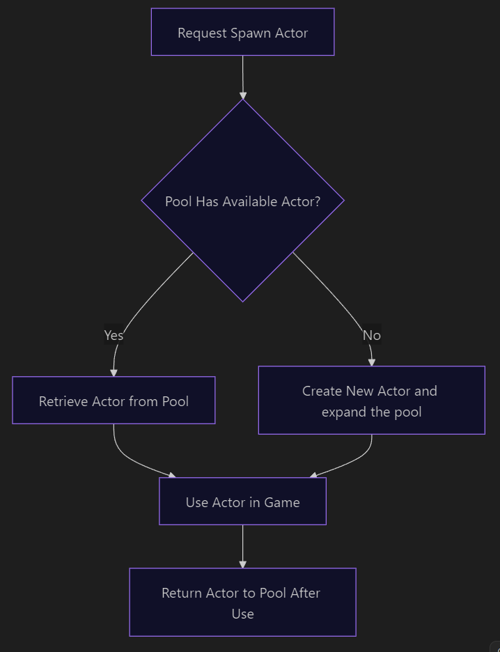 flowchart_en_xawhqa