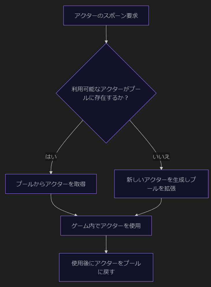 flowchart_ja_ti9evy
