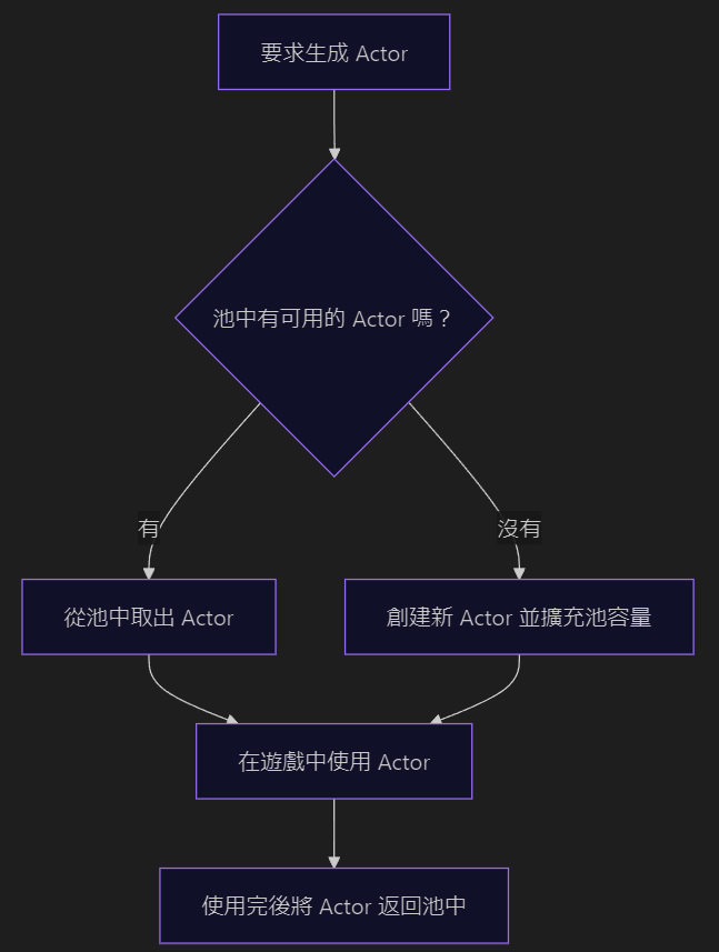 flowchart_hk_pr0sr5