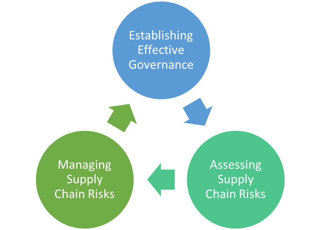 First three steps of risk-based due diligence in precious metal dealers